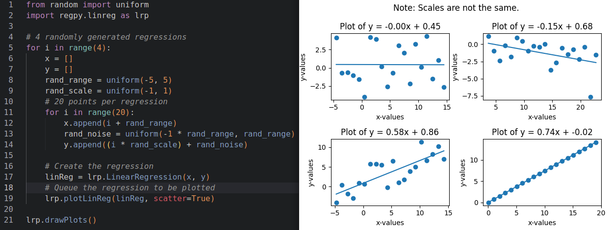 4 graphs next to code